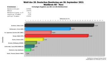 eins2228