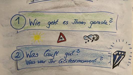 Ein Blatt mit folgenden Aufschriften: 1 Wie geht es Ihnen? und 2 Was läuft gut? Was war Ihr Glitzermoment? Daneben ist die Zeichnung eines Diamanten.